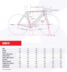 Bicicleta Cervélo P5 Five Force eTap AXS 2024
